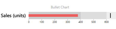 Bullet Chart for Power BI