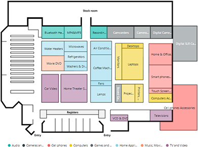 Synoptic Panel for Power BI