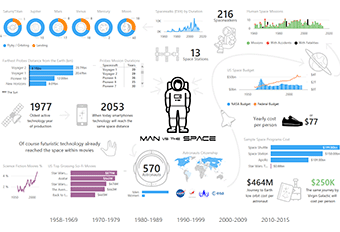 Space Report with Power BI