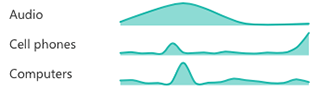 Sparkline by OKViz