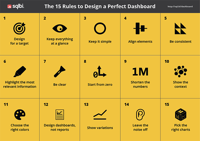 Dashboard Design Rules