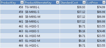 meaning of tabular