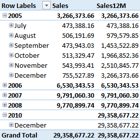 trailing 12 month chart excel template excel formula rolling 12 months calculating a rolling or trailing 12 month chart excel template excel formula rolling 12 months calculating a rolling or