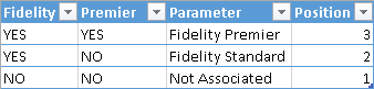 Figure 15 The Parameter column contains descriptions of valid combinations of parameters, and the Position column defines the sort order of the Parameter column.