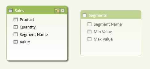 Figure 5 The Segments table does not have relationships with other tables and is hidden from client tools.