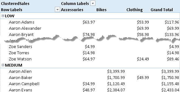 Figure 10 The Clusters table in the example has no overlapping segments, so every customer belongs to only one cluster.