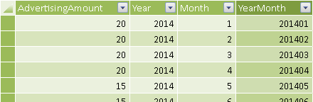 Figure 9 The YearMonth column in the Advertising table defines the granularity for the logical relationship.