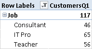 Figure 5 The CustomersQ1 measure counts how many customers answered the questions selected in Filter1, regardless of the selection in Filter2.