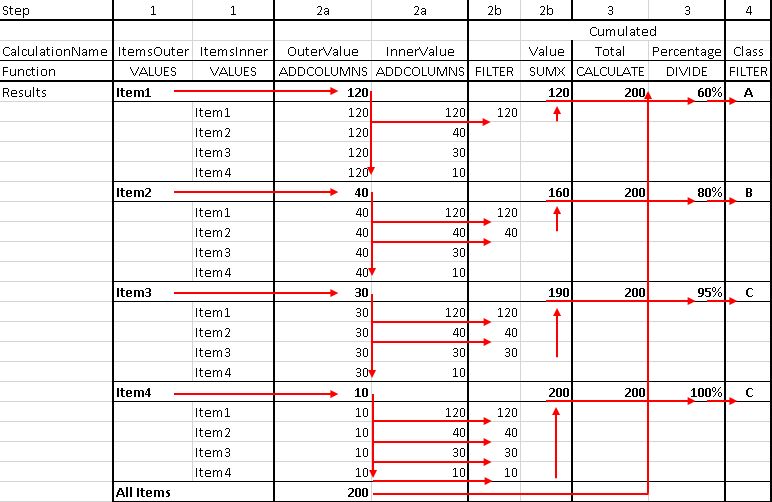 ABC Classification – Dynamic – DAX Patterns