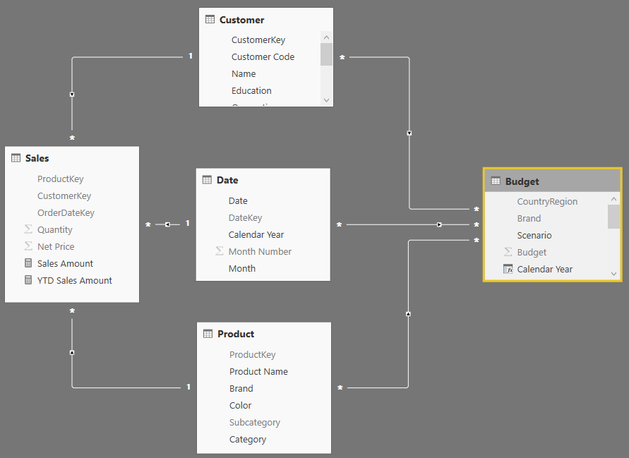 Power Bi Chart By Month