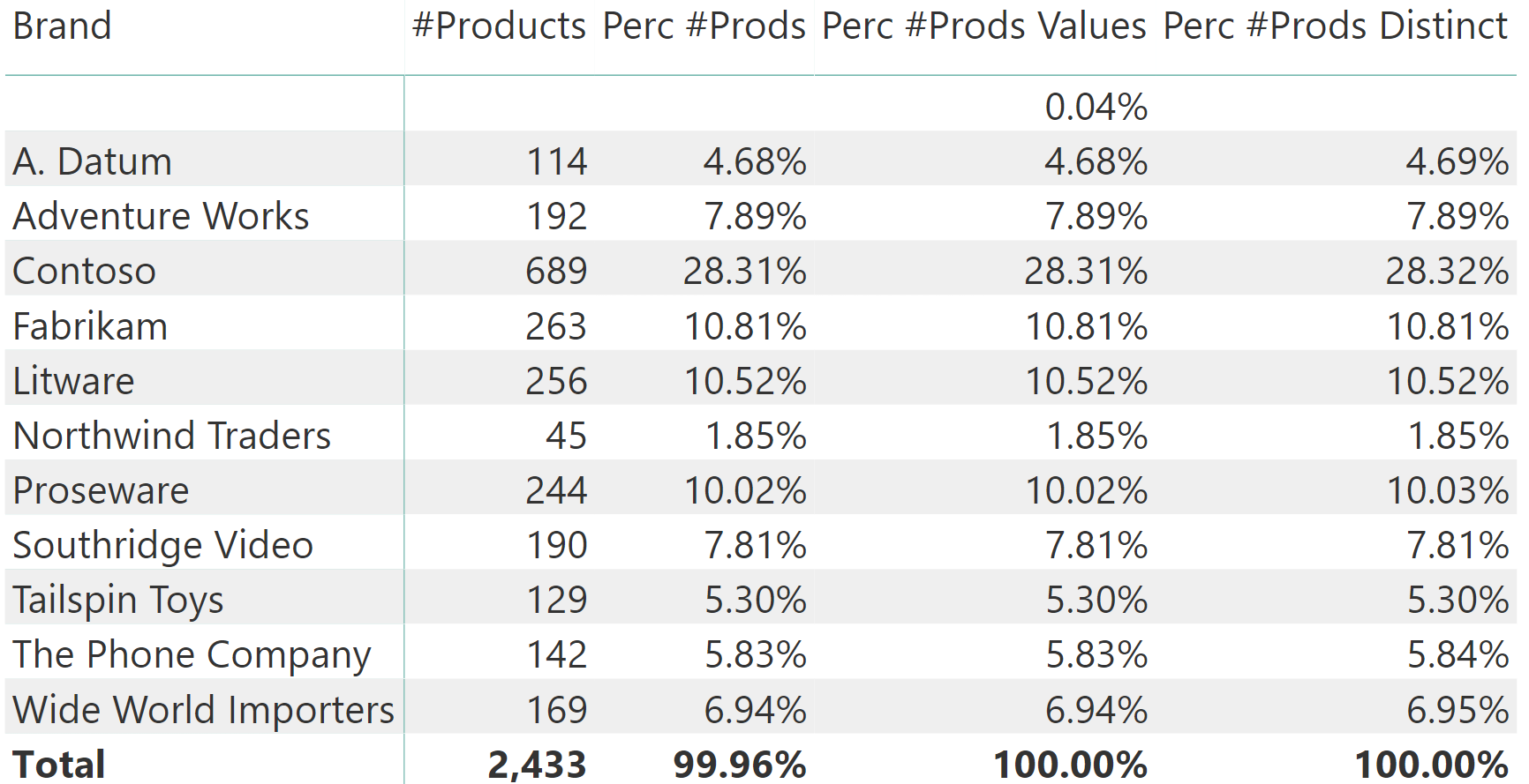 Blank row in DAX - SQLBI