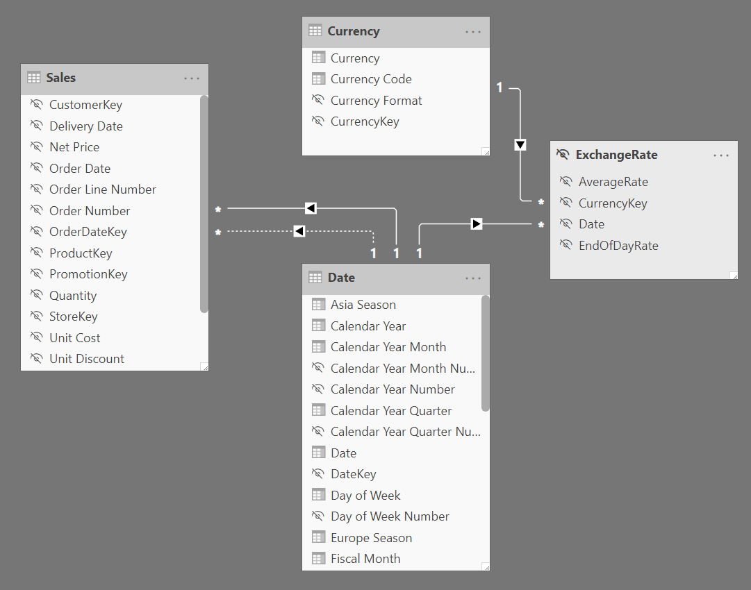 Currency Conversion In Power Bi Reports Sqlbi