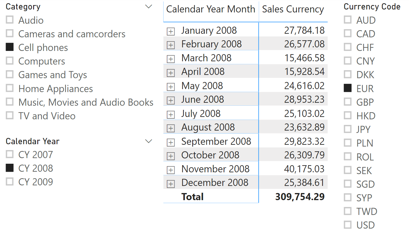 Currency Conversion In Power Bi Reports Sqlbi