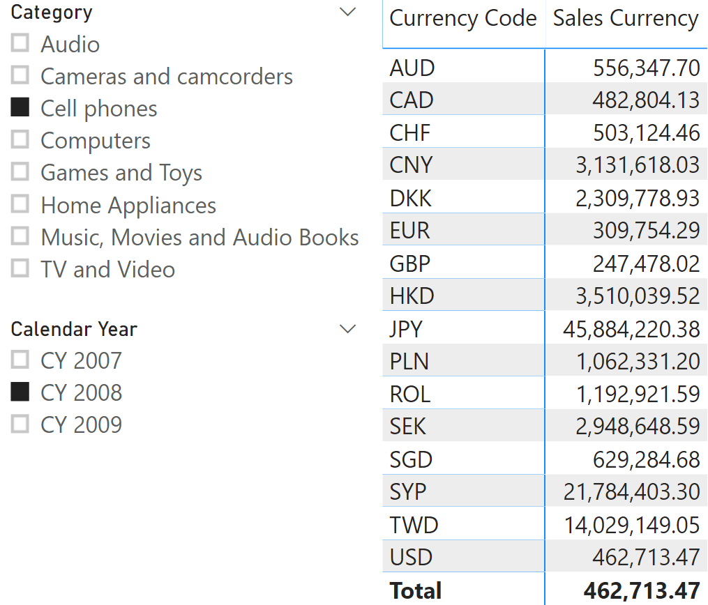 Currency Conversion In Power Bi Reports Sqlbi