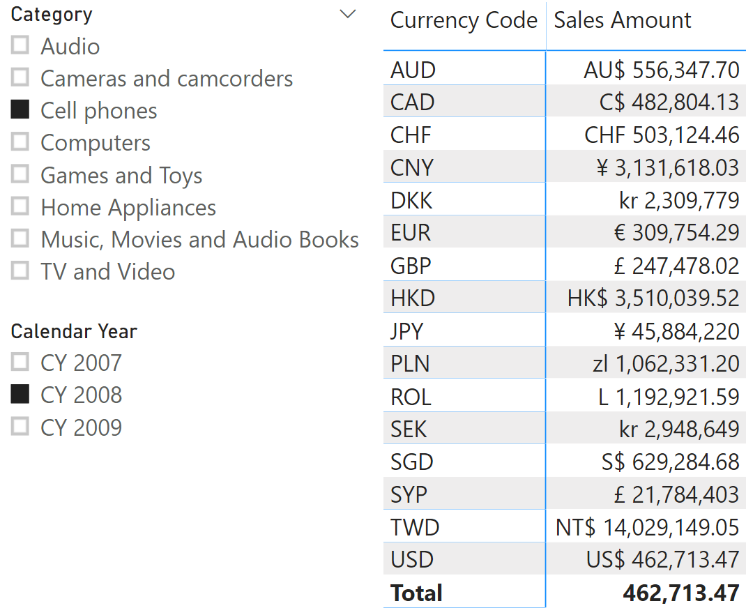 Currency Conversion In Power Bi Reports Sqlbi