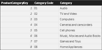 Measuring the dictionary size of a column correctly - SQLBI