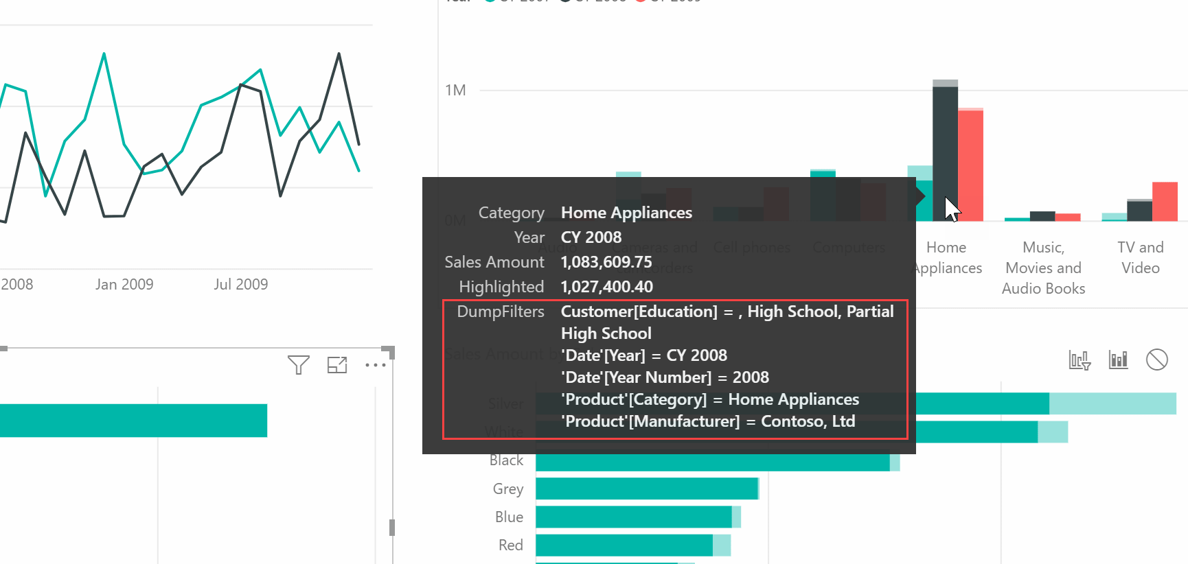 Power Bi Line And Clustered Column Chart