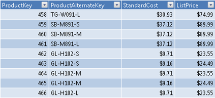 Starting data model