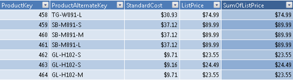 Data model with first column defined