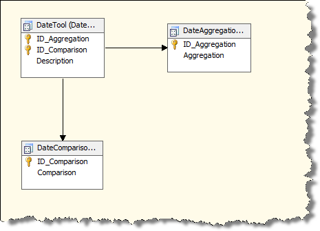 FIG06 - DateTool Data Source View