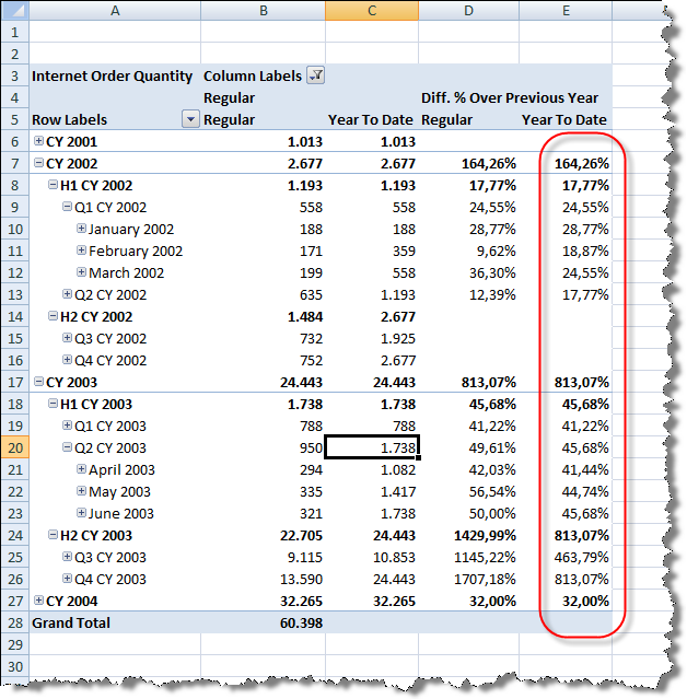 FIG10 - Excel 2007 DataTool.Aggregation cross YTD-grow