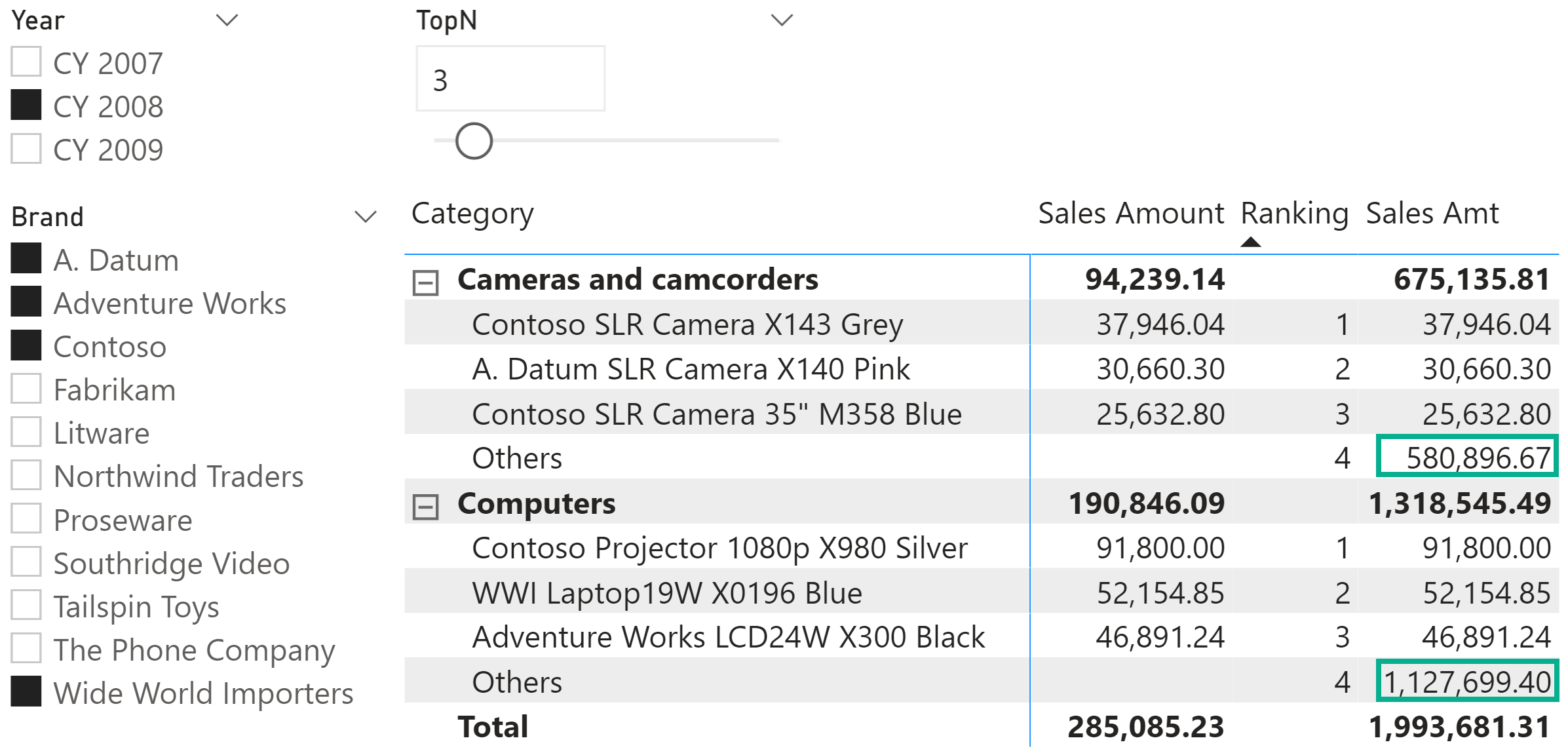 kontakt Terminal Paradoks Filtering the top products alongside the other products in Power BI - SQLBI