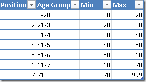 GroupByAge-Fig02