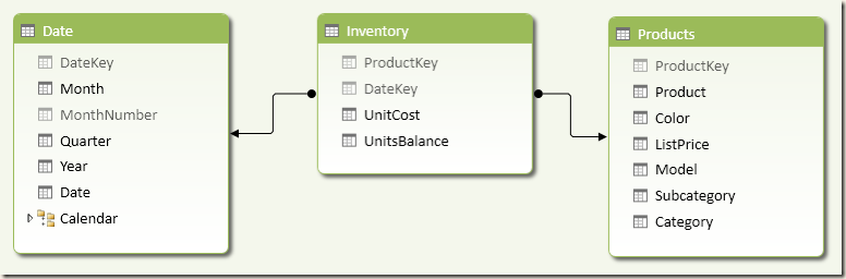 Inventory Schema