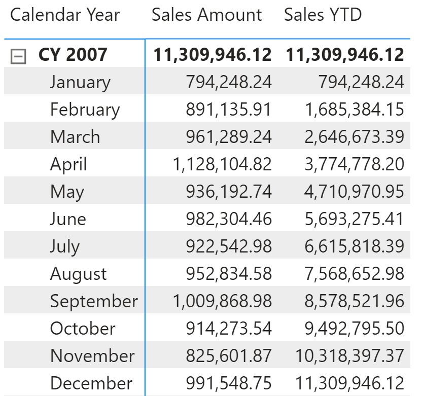 Why Mark As Date Table Power Bi Brokeasshome