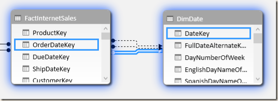 MultipleRelationships
