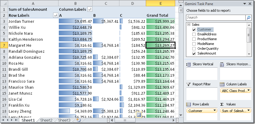 Abc Analysis In Powerpivot Sqlbi