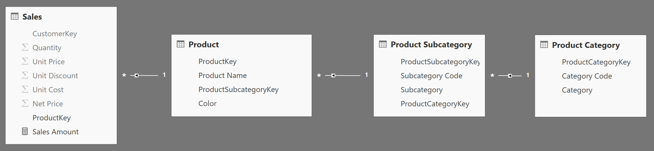 RELATED and Lineage 1