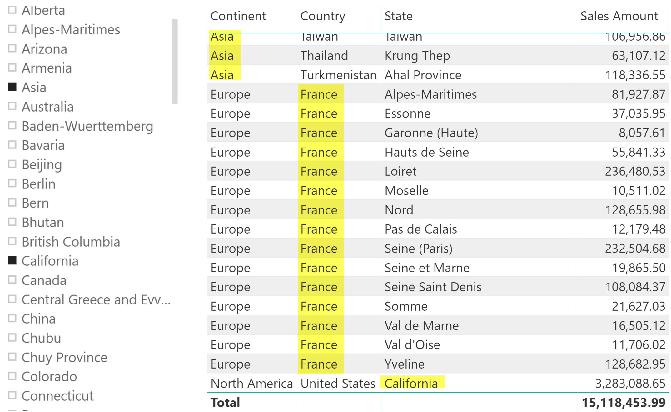 Power bi матрица