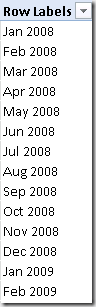 Correct Sort Order by Year and Month