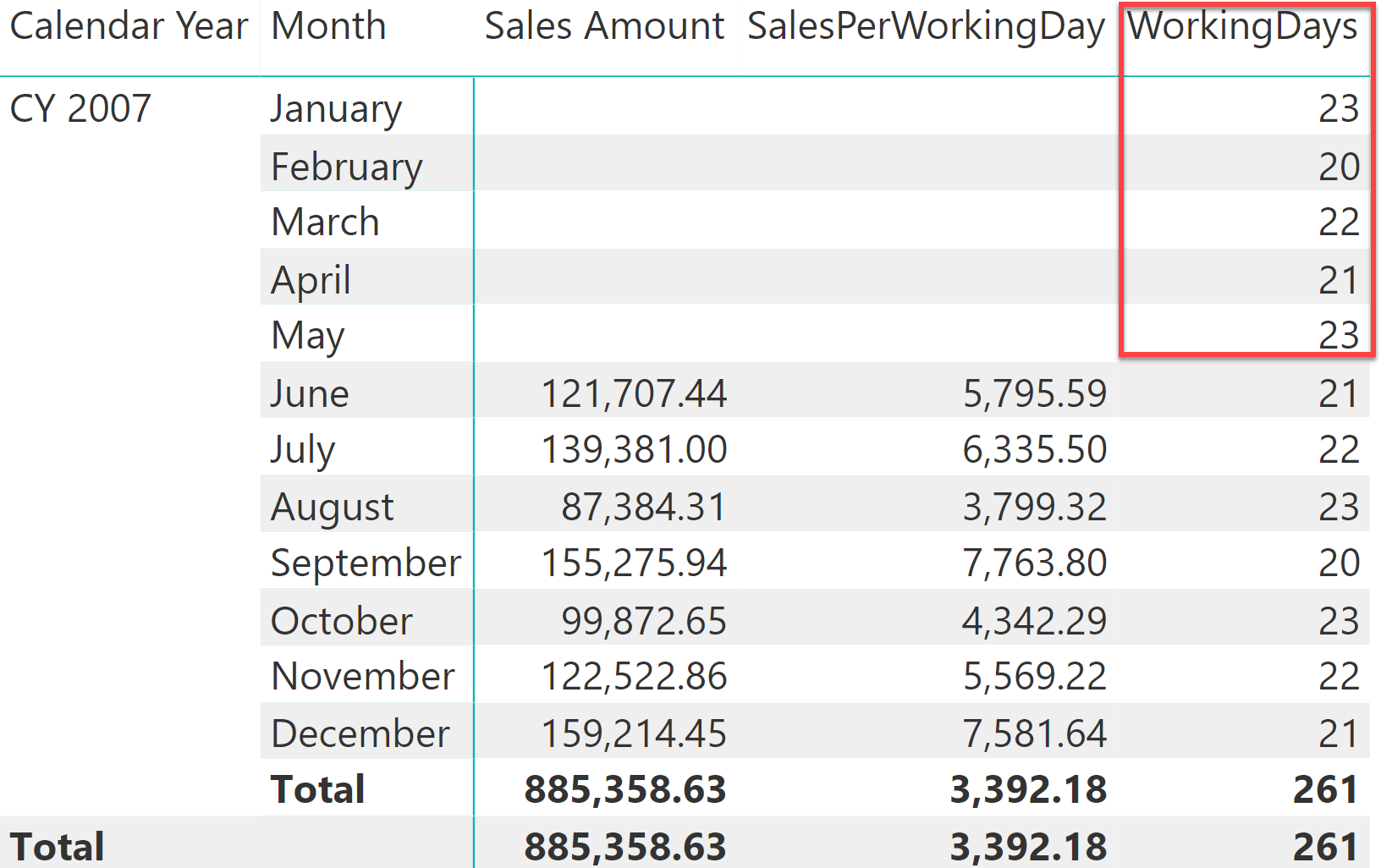 How Many Working Days In A Year change comin