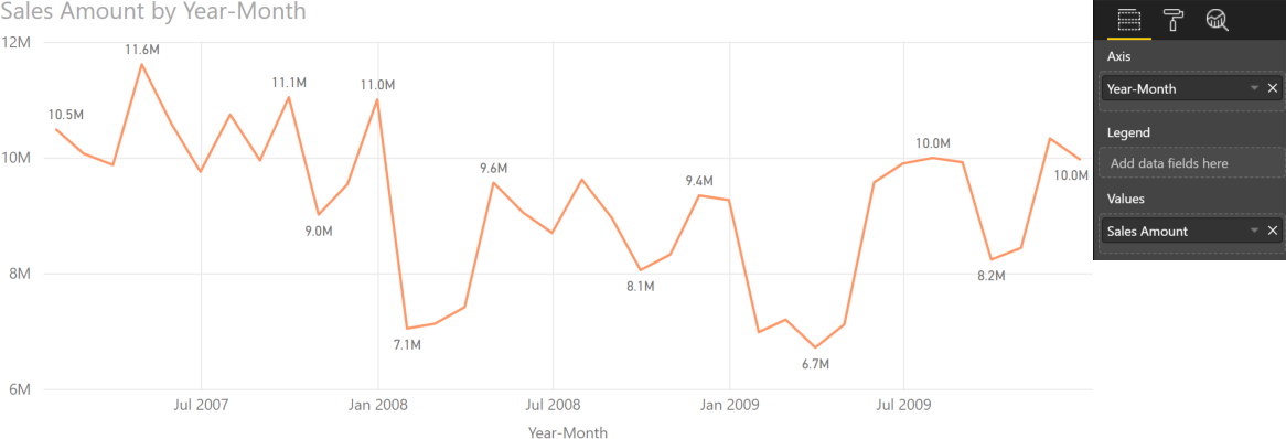 Power Bi Line Chart Multiple Lines