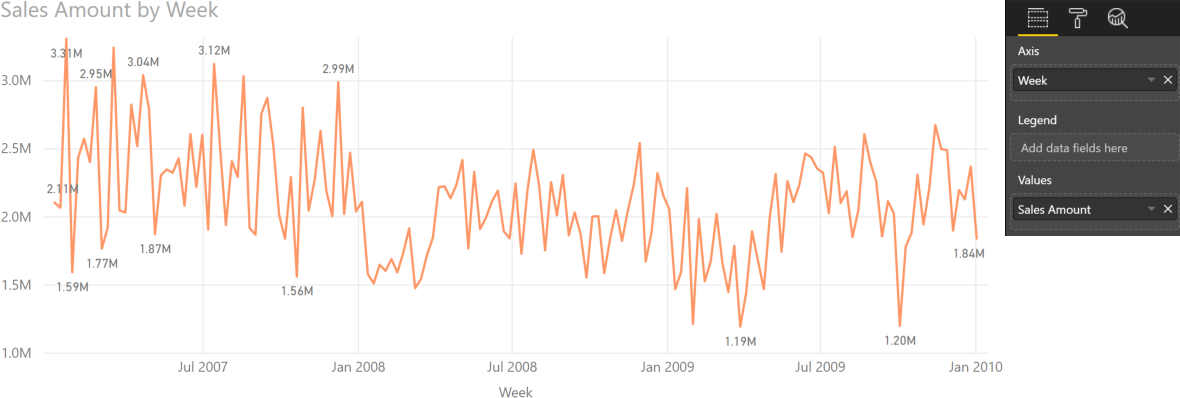 Power Bi Chart By Month