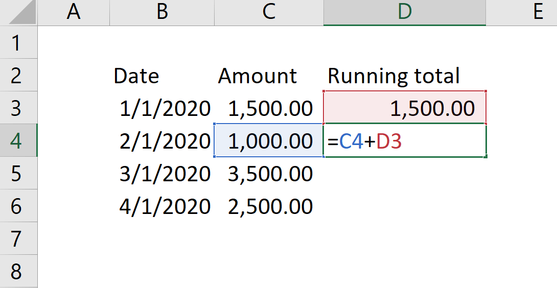 A Proposal For Visual Calculations In Dax Sqlbi