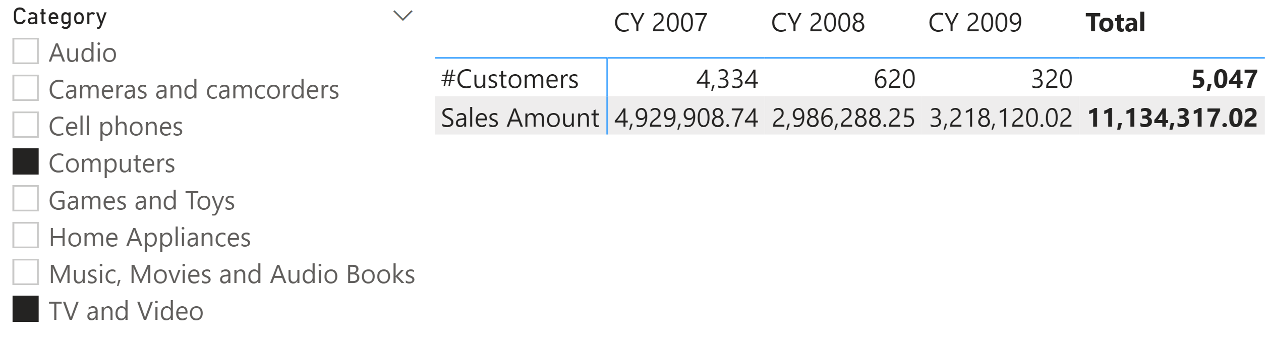 Apply AND Logic to Multiple Selection in DAX Slicer - SQLBI