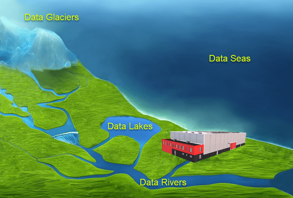 Data Ecosystem: Data Lakes, Data Rivers, Data Glaciers, Data Seas.