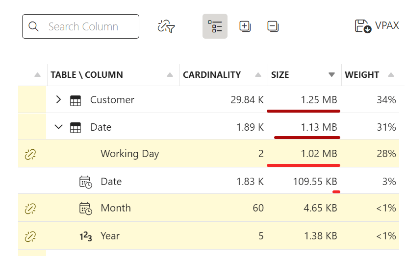 Dictionary size in Tabular models reported by VertiPaq Analyzer