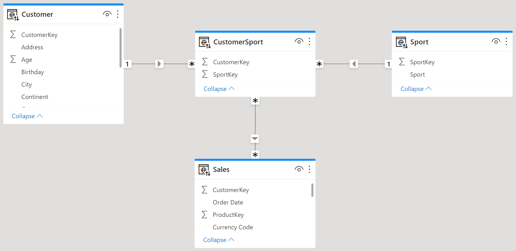 Modeling relationships in Azure Table storage design