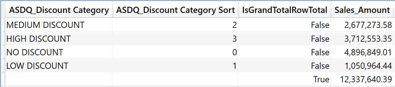 Introducing wholesale and retail execution in composite models - SQLBI