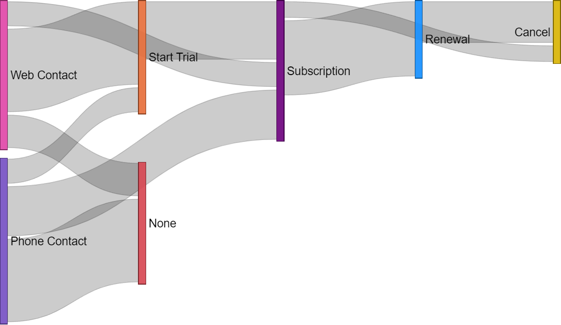 Preparing a data model for Sankey Charts in Power BI - SQLBI