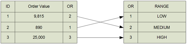Dimensional modeling with Ranged Dimensions - SQLBI