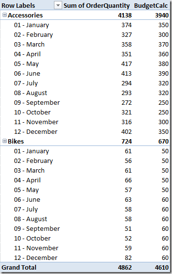 BudgetCalc result browsed in a PivotTable