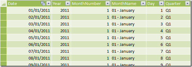 Dates table