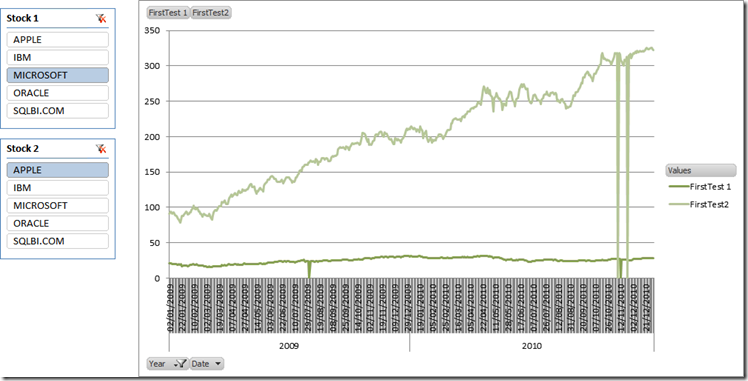 Chart Two Stocks