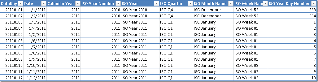 isocalendar