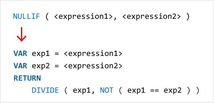 From SQL to DAX